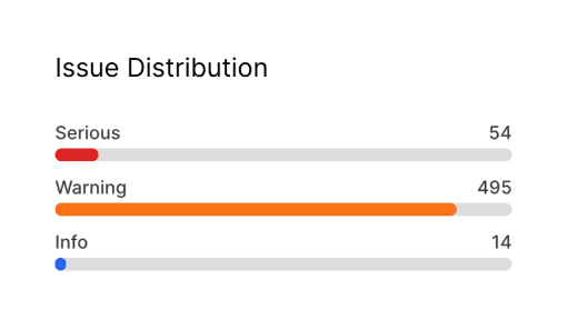 site speed