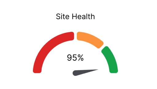 site speed